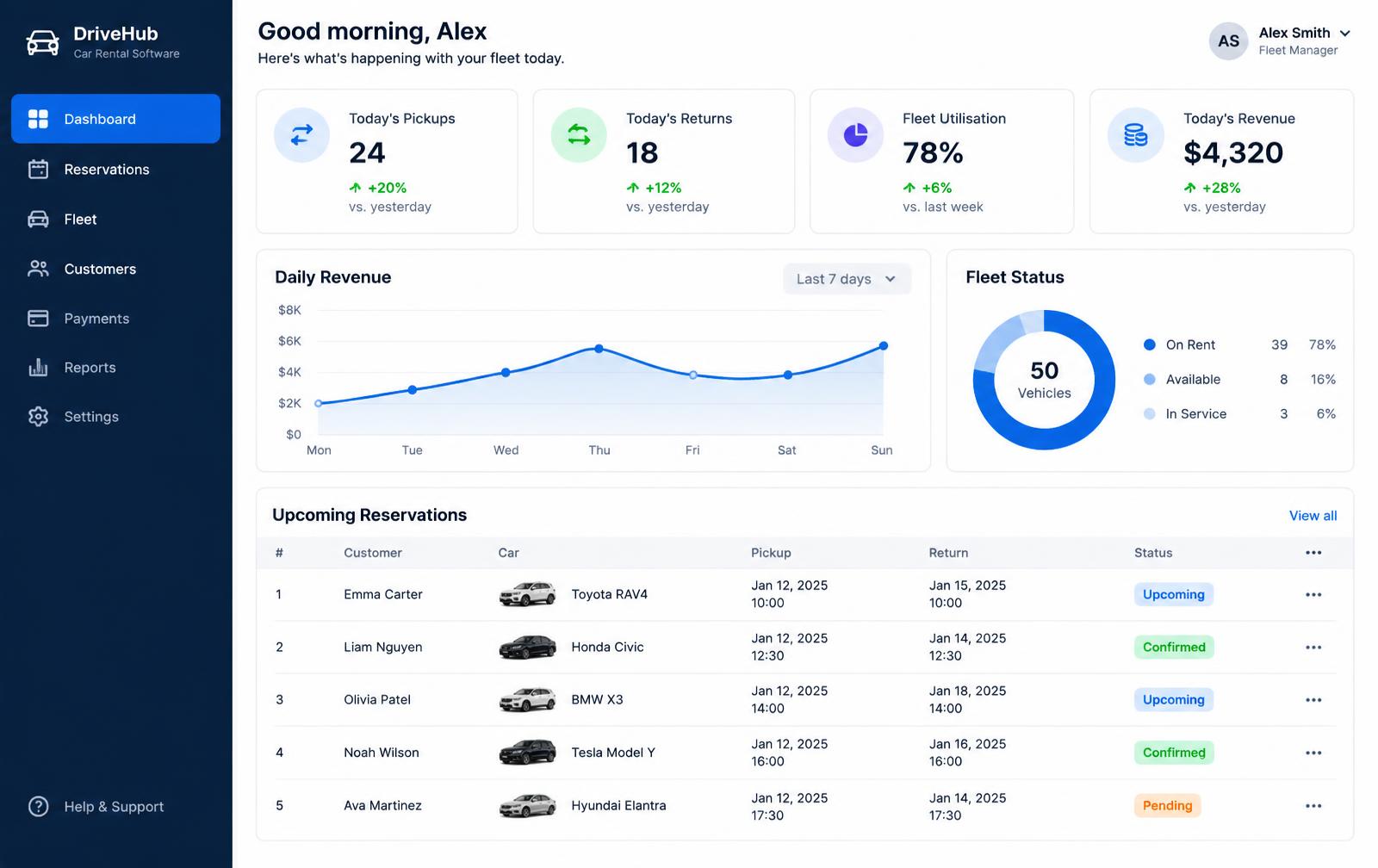 RentalHubs dashboard with pickups, utilisation and revenue
